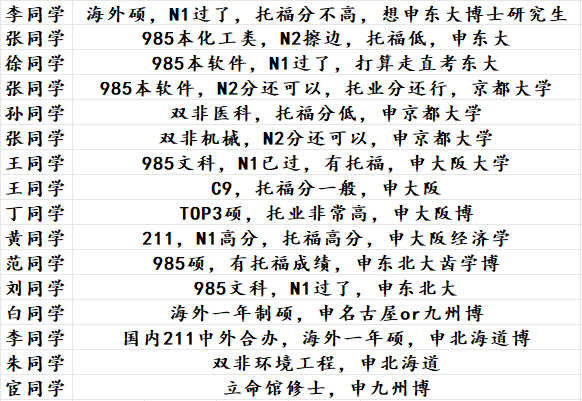 想上帝国大学的同学都什么条件